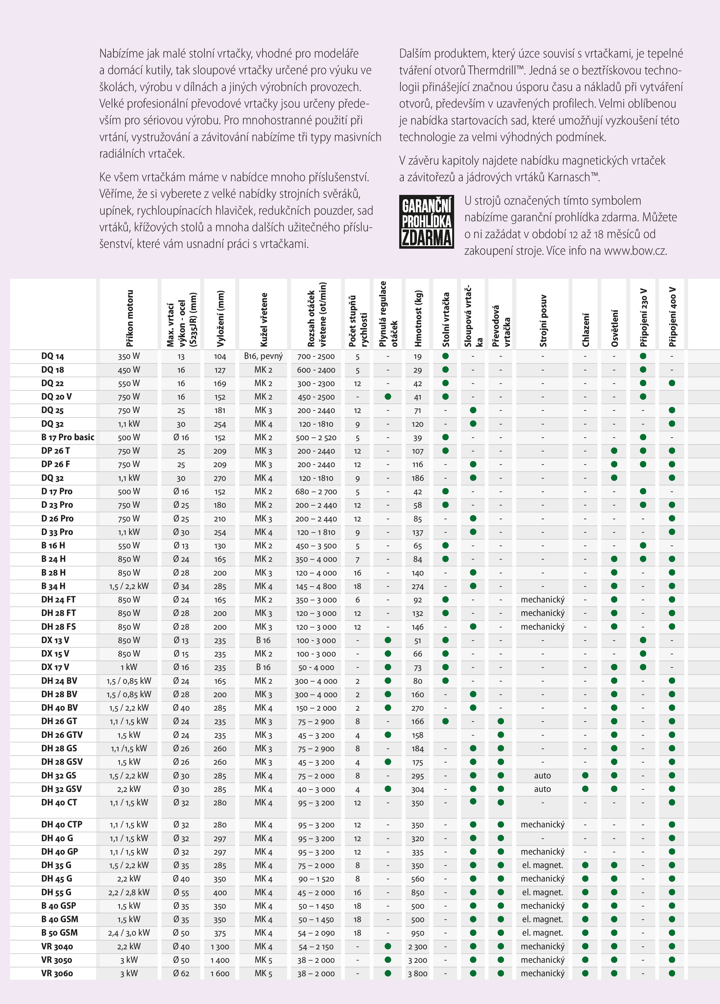 Bow Katalog 2022 01 Web Compressed (1) 007